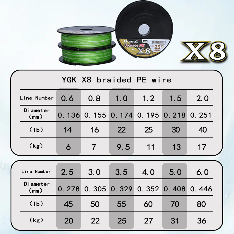 YGKX8 Upgrade Braid Fishing Li - Copolymer Line review and price